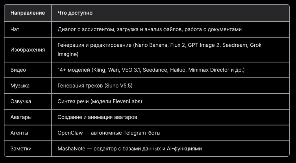 возможности нейросети
